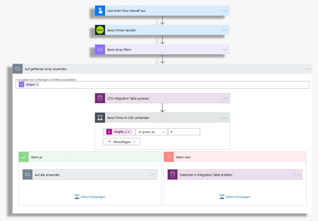 Power Automate Flow zur Prüfung der Bexio-Daten