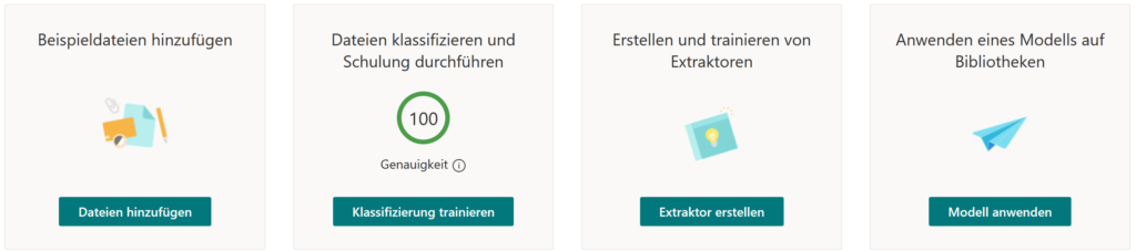 Bild mit vier SharePoint Syntex Model Aktionen: Beispieldateien hinzufügen, Dateien klassifizieren und Schulung durchführen, Erstellen und trainieren von Extraktoren, Anwenden eines Modelles auf Bibliotheken