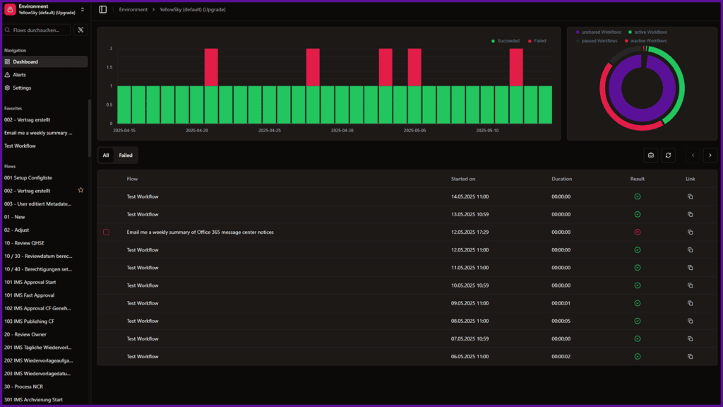 pam dashboard dark frame