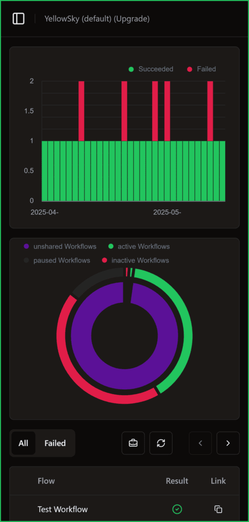pam dashboard mobile dark frame