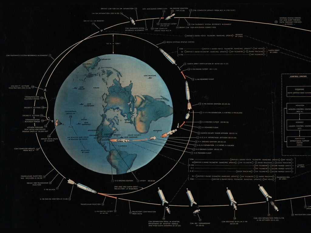 apollo flightdiagram blog