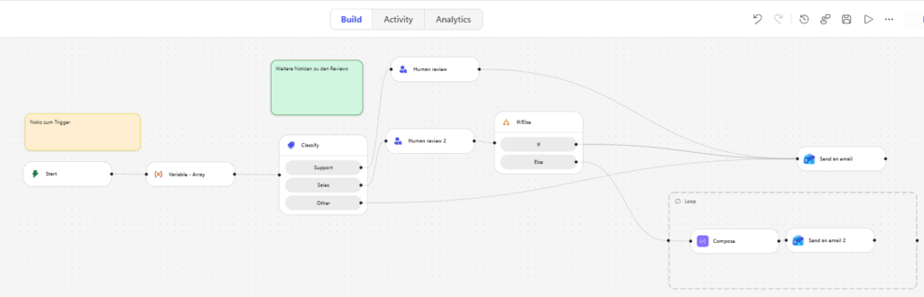 blogImg1 image Flow overview