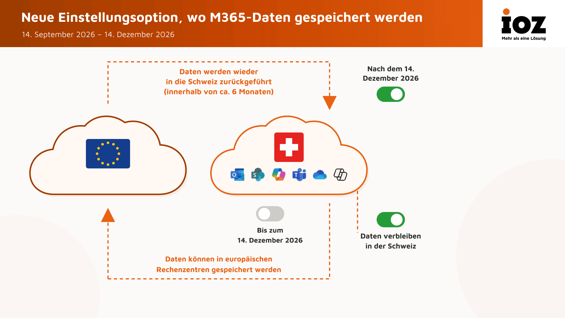 grafik datenspeicherung